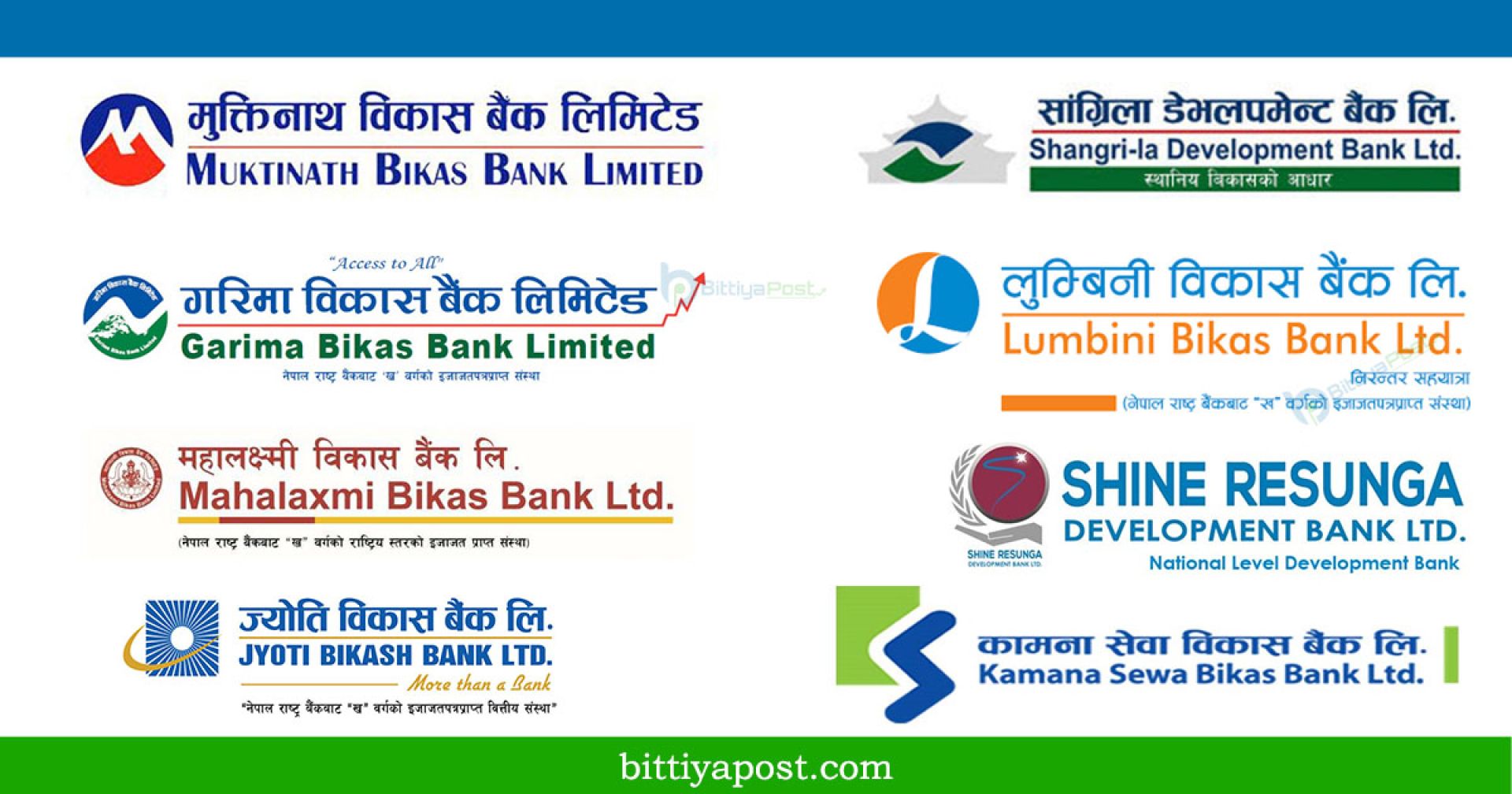 विकास बैंकहरुकाे नाफा ७.३२ प्रतिशतले घट्दा, तीन वटाको बढ्यो 